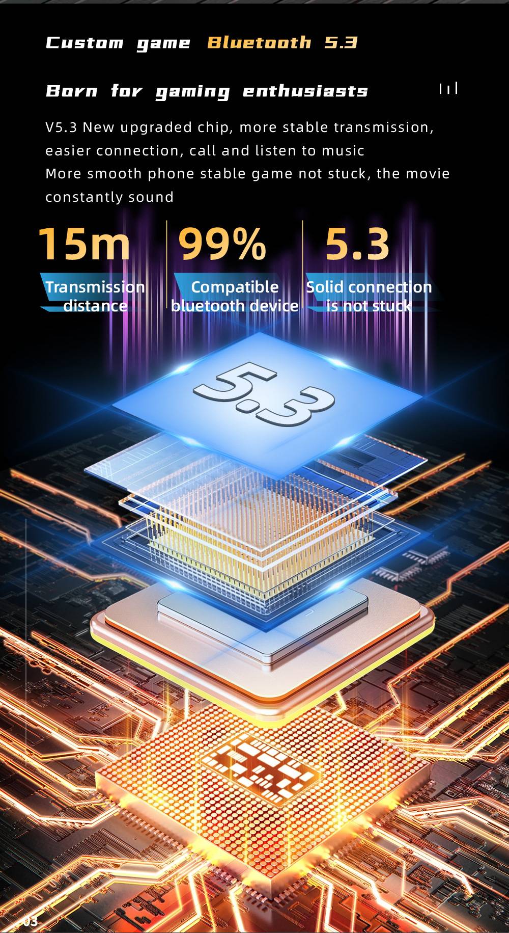 Fones De Ouvido Sem Fio Com Display LED, Bluetooth 5.3, Fone De Ouvido